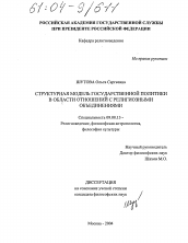 Диссертация по философии на тему 'Структурная модель государственной политики в области отношений с религиозными объединениями'